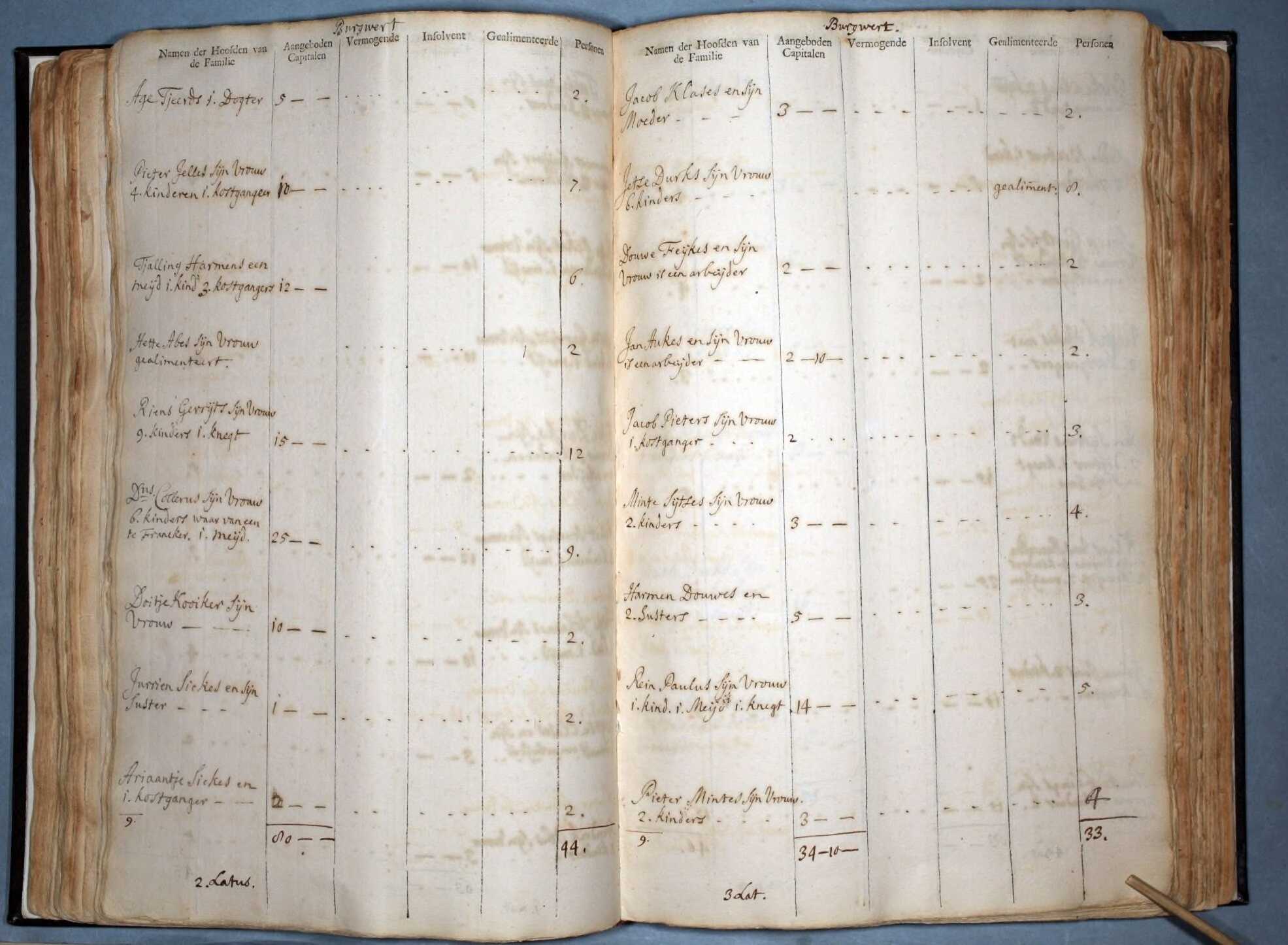 Omschrijvinge van familiën in Friesland: Volkstelling 1744